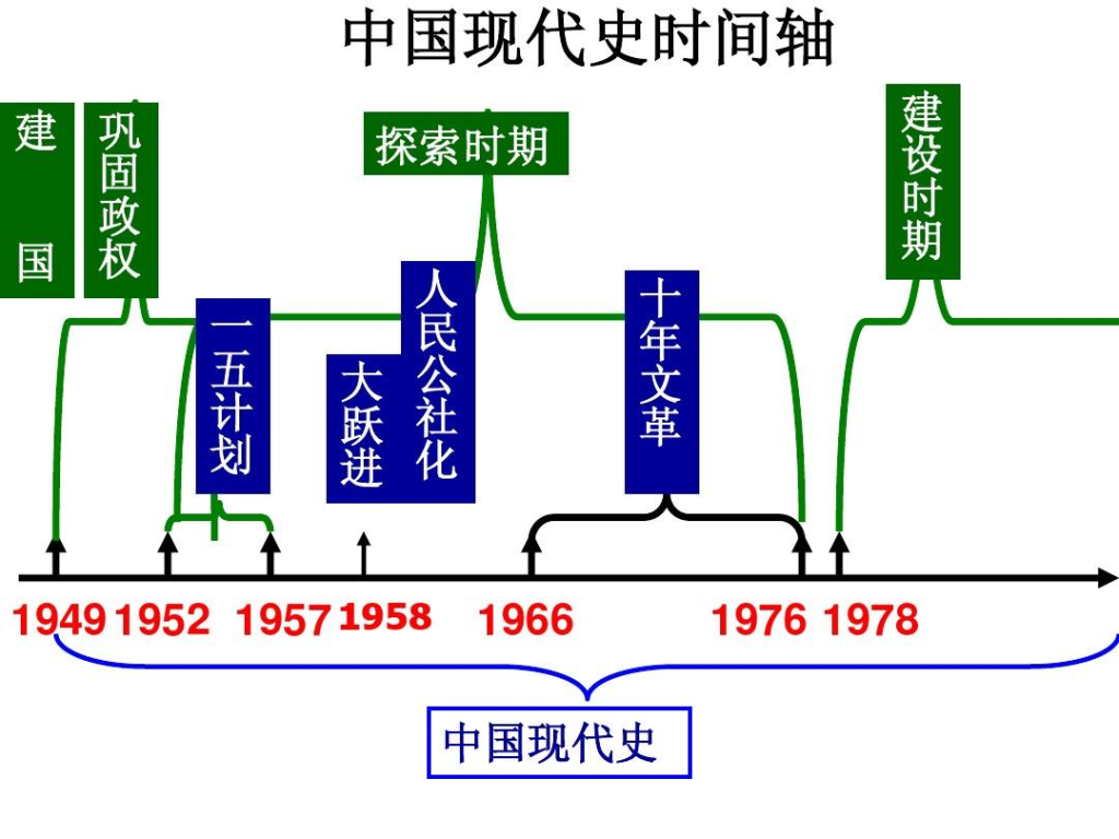  [笔记]：生根与拔根：一个鄂西家庭的精神脉络（5）