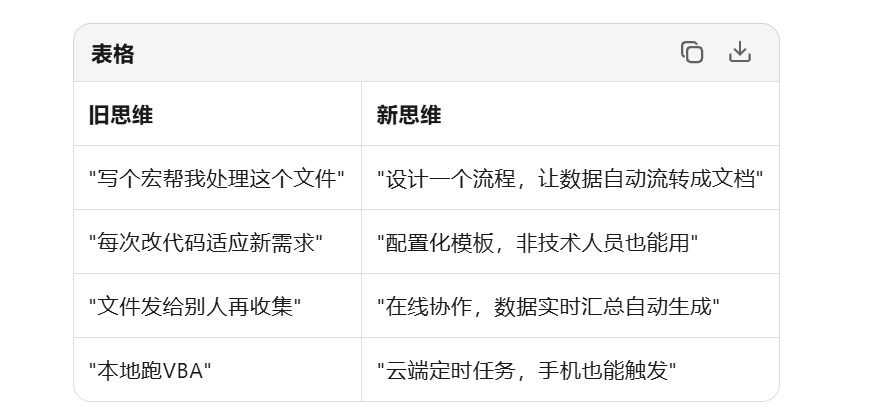 [数据]：PPT、Excel制式文件的批量制作-Vba