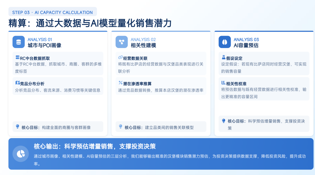 [AI]：Mindshow、Kimi、豆包生成PPT对比