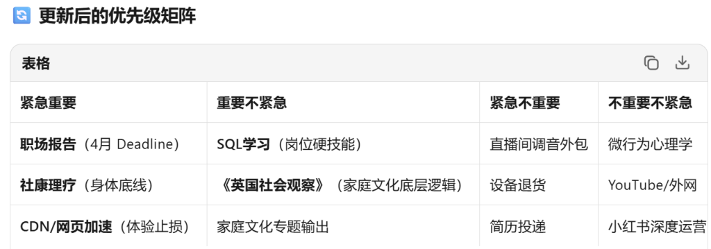[笔记]：4月工作计划-三主线+各辅线