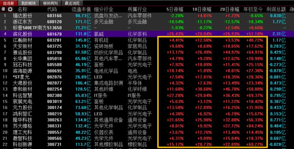 520 量化日记|被平台掣肘到崩溃,终于下决心Python本地回测 520 量化日记|被平台掣肘到崩溃,终于下决心Python本地回测