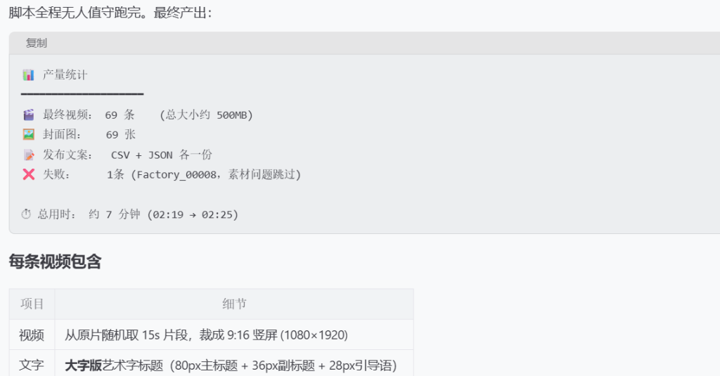 AI随笔:用 OpenClaw 批量做了 70 条抖音视频 AI随笔:用 OpenClaw 批量做了 70 条抖音视频